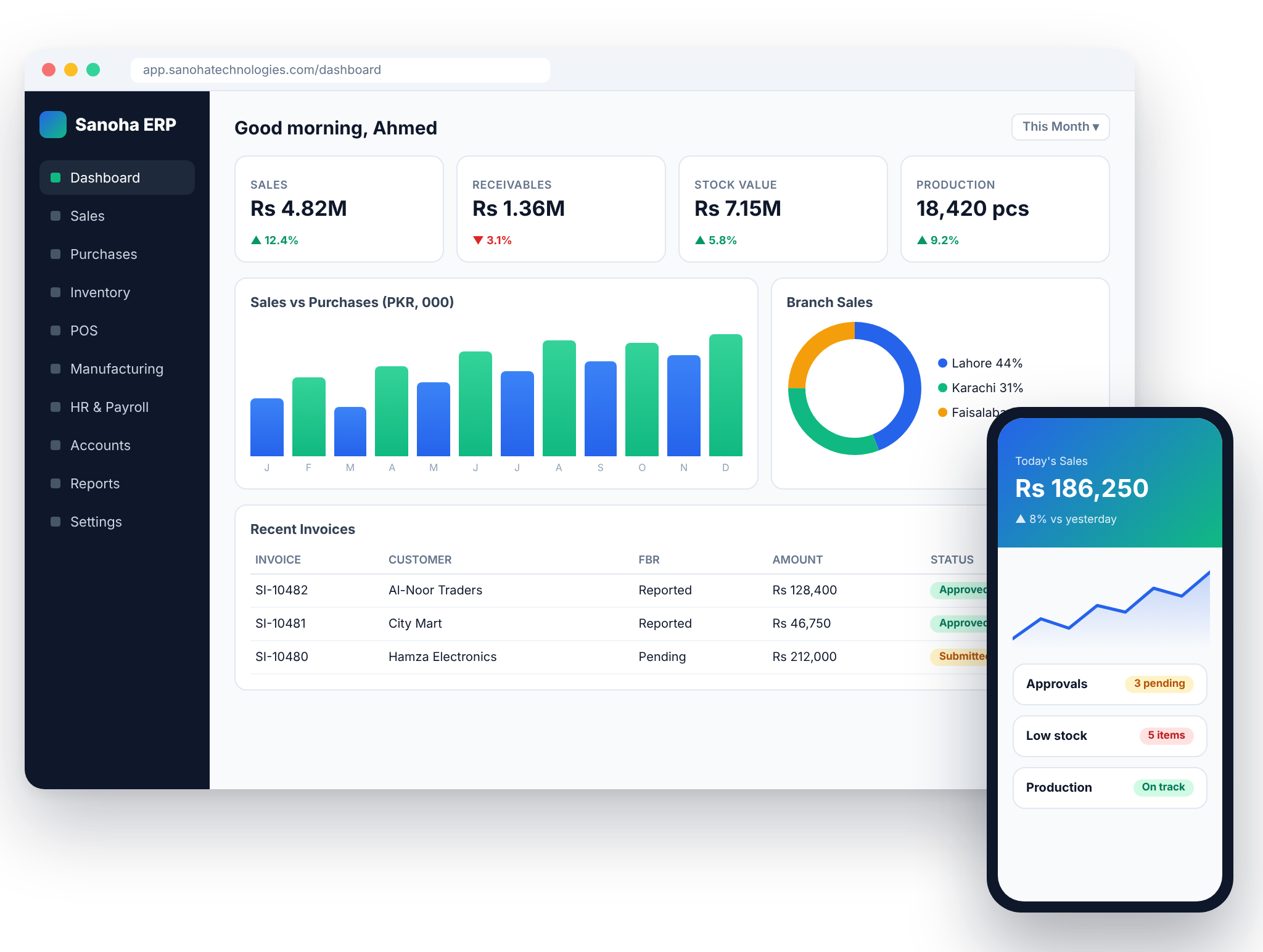 Sanoha ERP dashboard on desktop and mobile